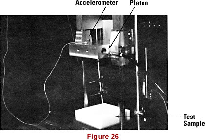 ASTM D1596